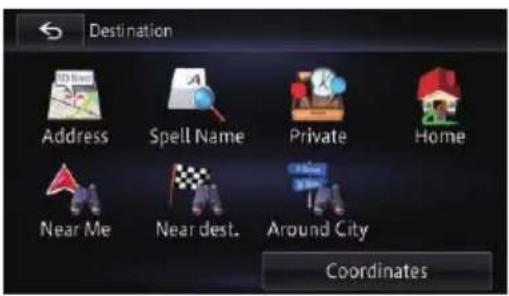 Destination Address Spell Name Private Home Near Me Near dest. Around City Coordinates