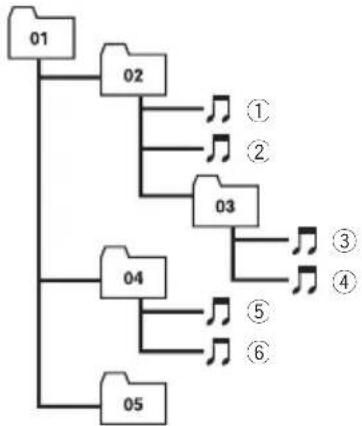 PIONEER AVIC-F850BT - Exampleofahierarchy - 1