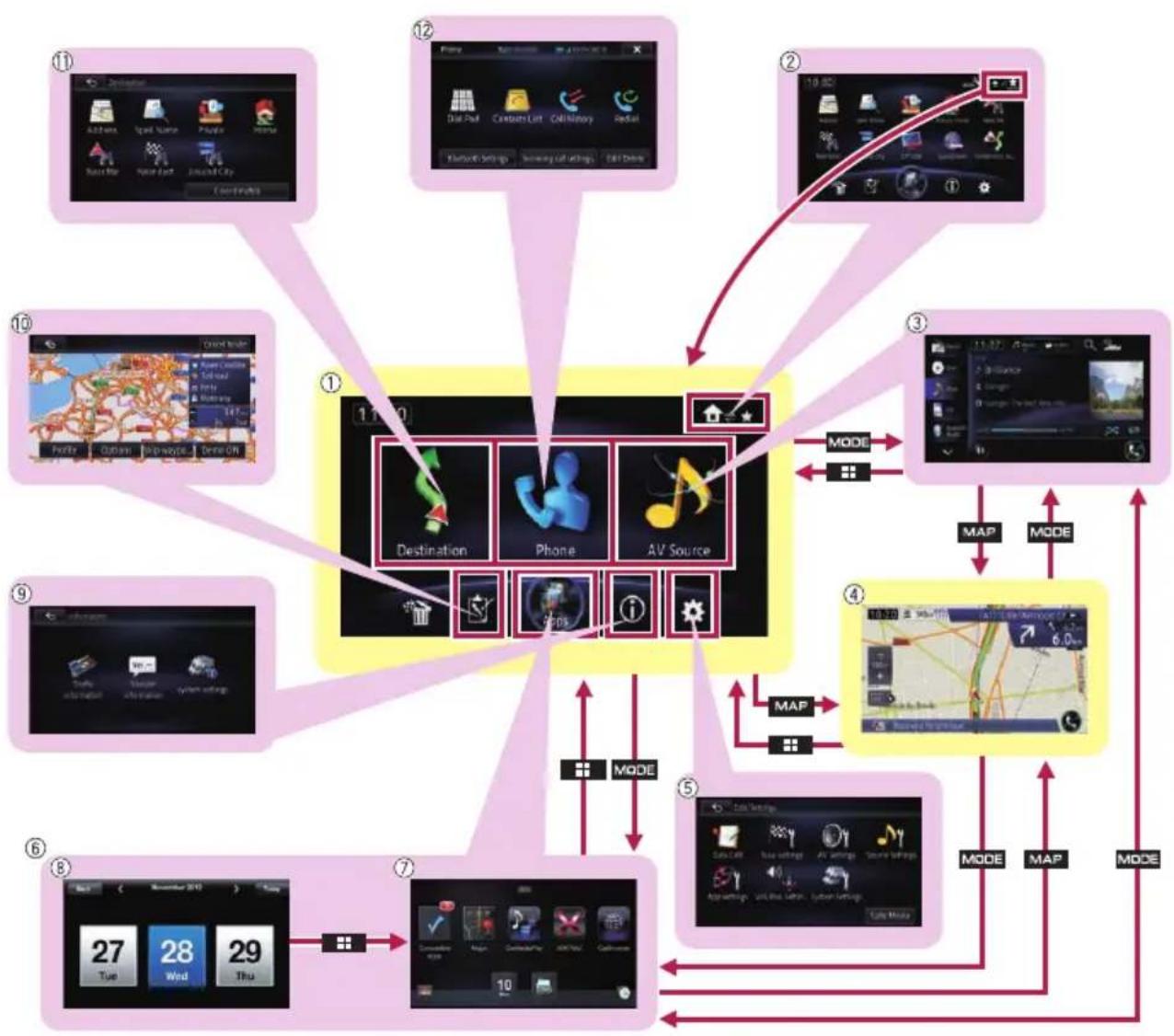 PIONEER AVIC-F850BT - ●PressandholdtheMAPbutton. - 1