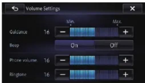 Volume Settings Guidance 16 - Min. Max. Beep On Off Phone volume. 16 - + + Ringtone 16 - + +