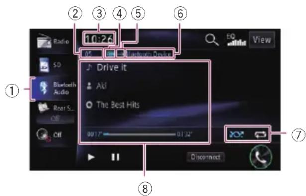 10:26 Drive it Aki The Best Hits 00:17" 01:32" ① ② ③ ④ ⑤ ⑥ Radio SD Bluetooth Audio Roer S... CIF CIF ⑦ Disconnect
