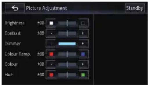 Picture Adjustment Standby Brightness ±00 Contrast ±00 Dimmer Colour Temp. ±00 Colour ±00 Hue ±00