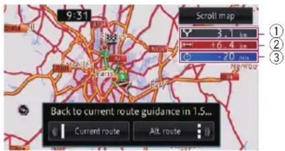 9:31 Scroll map 3.1 km +6.4 km -20 m/s Back to current route guidance in 1.5... Current route Alt route