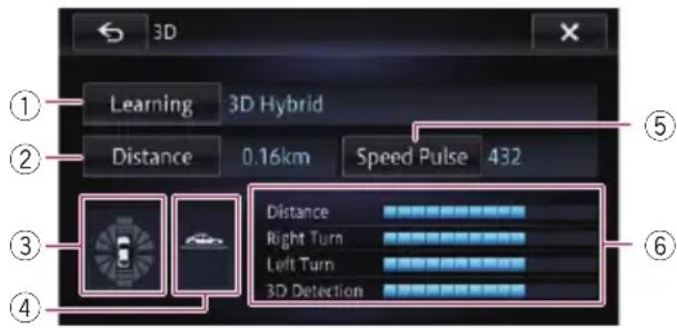 3D Learning 3D Hybrid Distance 0.16km Speed Pulse 432 Distance Right Turn Left Turn 3D Detection