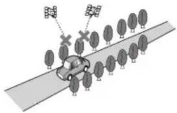 Diagram illustrating satellite coverage over a road with trees and a car, showing signal transmission and coverage gap.