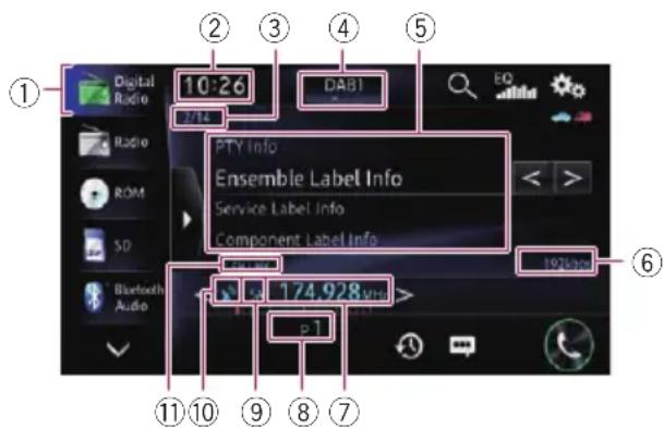 10:26 DABI PTY Info Ensemble Label Info Service Label Info Component Label Info 174.928 pT 197nm ① ② ③ ④ ⑤ ⑥ ⑪ ⑩ ⑨ ⑧ ⑦