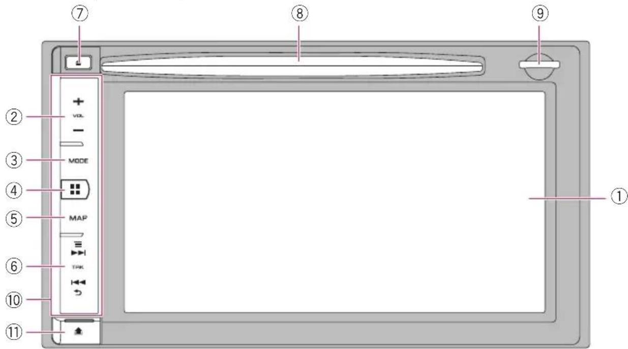 Diagram of a tablet device front panel with labeled control buttons and ports, showing numbered annotations for function keys.