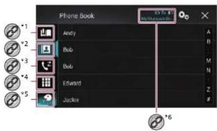 Phone Book Any Phone Book *1 *2 *3 *4 *5 Andy Bob Bob Edward Jackee A B M N Z # *6