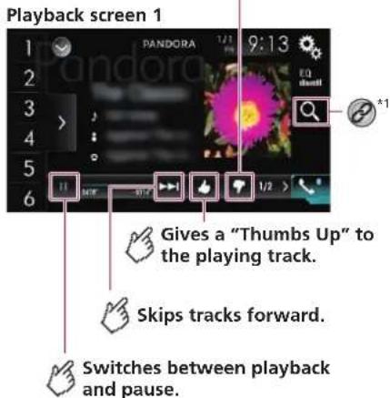 Playback screen 1 PANDORA 1/1 9:13 EQ standl Gives a "Thumbs Up" to the playing track. Skips tracks forward. Switches between playback and pause.