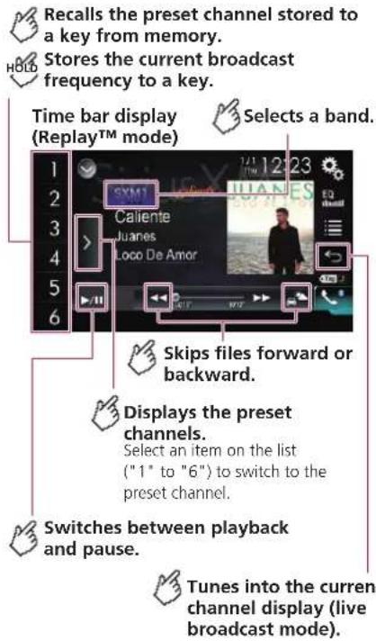 Recalls the preset channel stored to a key from memory. Stores the current broadcast frequency to a key. Time bar display (Replay™ mode) Selects a band. 1 2 3 4 5 6 SXM1 Caliente Juanes Loco De Amor 12123 EUANES SKips files forward or backward. Displays the preset channels. Select an item on the list ("1" to "6") to switch to the preset channel. Switches between playback and pause. Tunes into the current channel display (live broadcast mode).