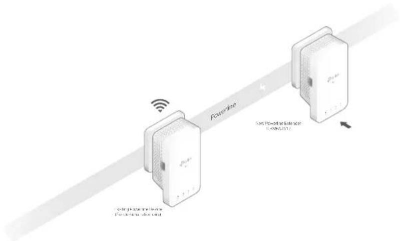 TP-LINK TL-WPA7517 - How can I do that? - 1
