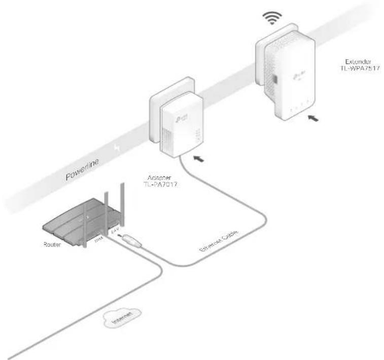 TP-LINK TL-WPA7517 - How can I do that? - 1