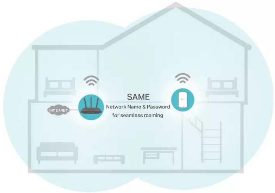 SAME Network Name & Password for seamless roaming