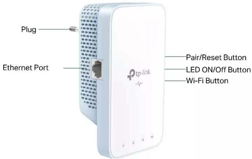 Plug Ethernet Port tp-link Pair/Reset Button LED ON/Off Button Wi-Fi Button