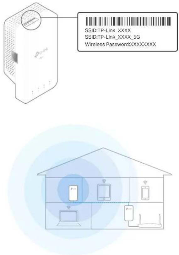 SSID:TP-Link_XXXX SSID:TP-Link_XXXX_5G Wireless Password:XXXXXXXXX