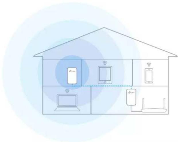 Diagram illustrating smart home connectivity with devices like desktop, mobile, and router connected to a house-shaped platform