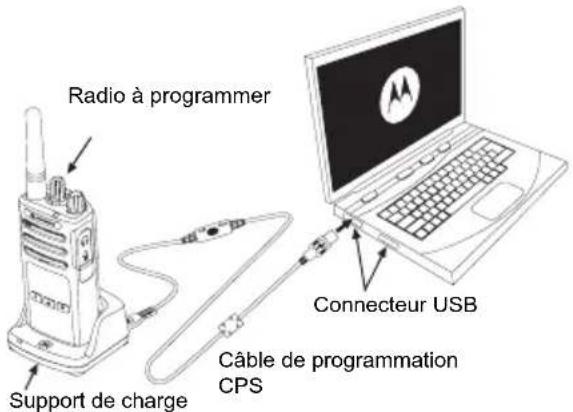 Radio à programmer Support de charge Câble de programmation CPS Connecteur USB
