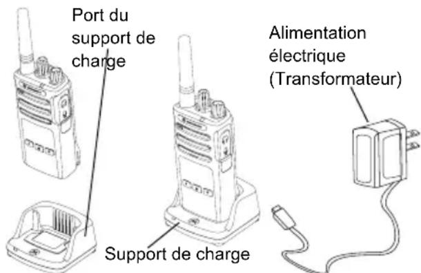Port du support de charge Support de charge Alimentation électrique (Transformateur)