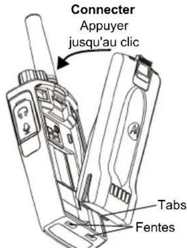 Connector Appuyer jusqu'au clic Tabs Fentes