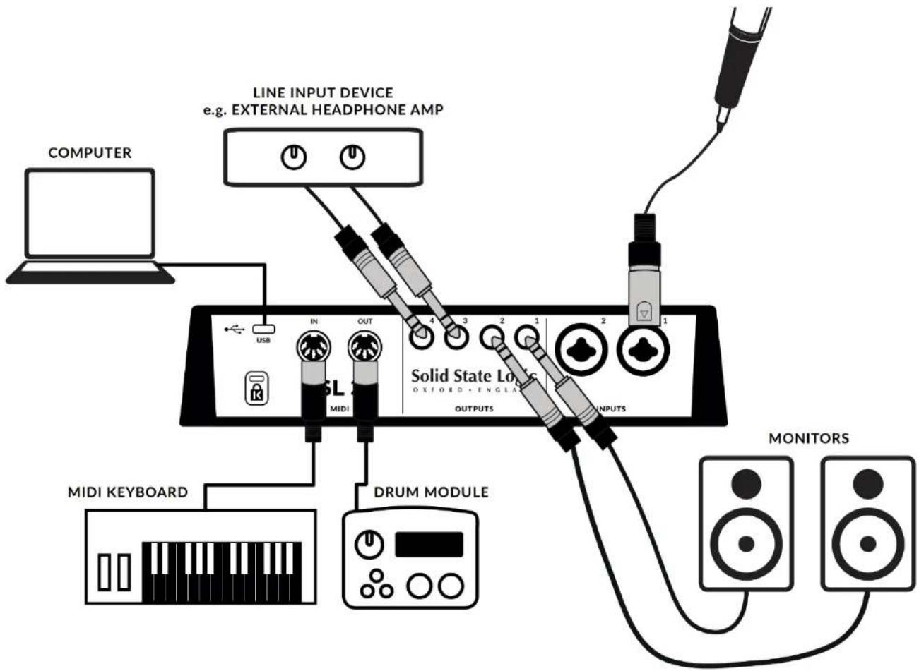 Solid State Logic SSL 2+ - Connections Overview - 1