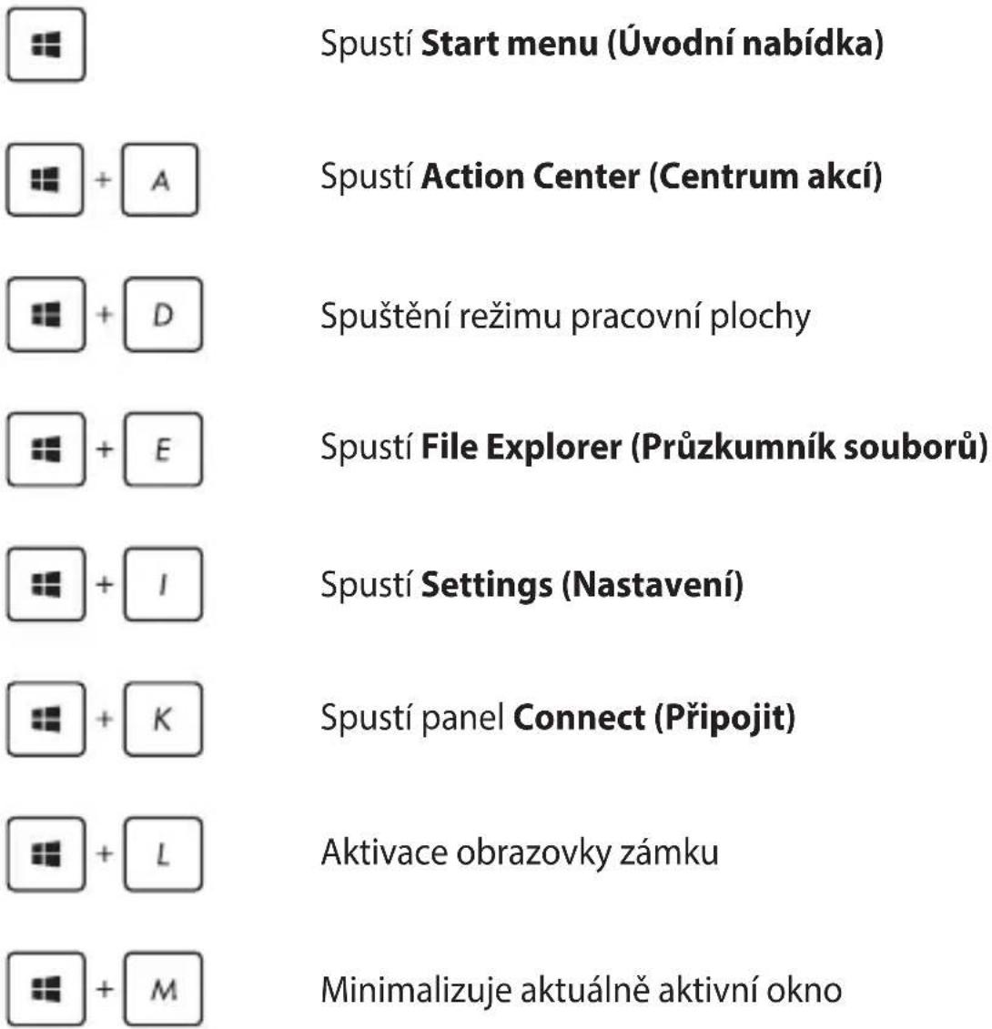 Spustí Start menu (Úvodní nabídka) Spustí Action Center (Centrum akcí) Spuštění režimu pracovní plochy Spustí File Explorer (Průzkumník souborů) Spustí Settings (Nastavení) Spustí panel Connect (Připojit) Aktivace obrazovky zámku Minimalizuje aktuálně aktivní okno