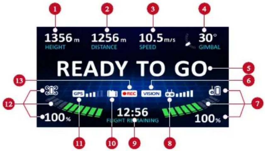 1356 m HEIGHT 1256 m DISTANCE 10.5 m/s SPEED 30° GIMBAL READY TO GO GPS REC VISION 12:56 FLIGHT REMAINING 100% 100% 11 12 13 5 6 7 8