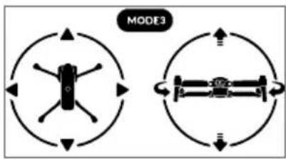 Autel EVO - Command Stick Mode - 3