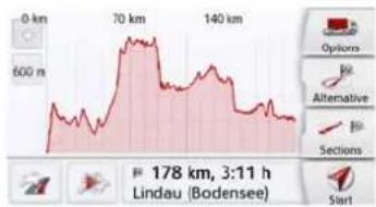 0 km 600 m 70 km 140 km Options Alternative Sections 178 km, 3:11 h Lindau (Bodensee) Start