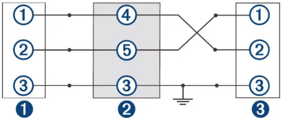 GARMIN STRIKER Vivid 7sv - Připojení k zařízení Garmin pro sdílení uživatelských dat - 1