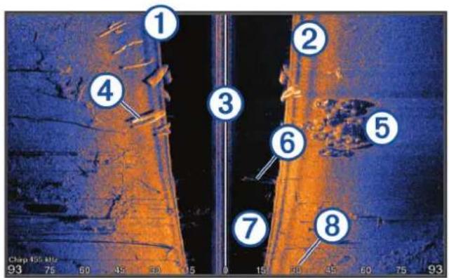 ① ② ③ ④ ⑤ ⑥ ⑦ ⑧ Chap 450 MHz 93 75 60 45 30 15 0 15 80 45 60 75 93