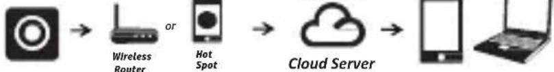 HP F150 - Cloud Streaming - 1