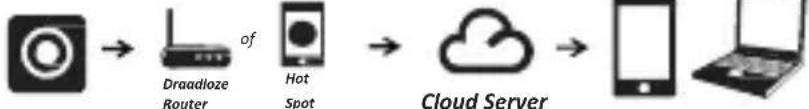 HP F150 - Cloud Streamen - 1