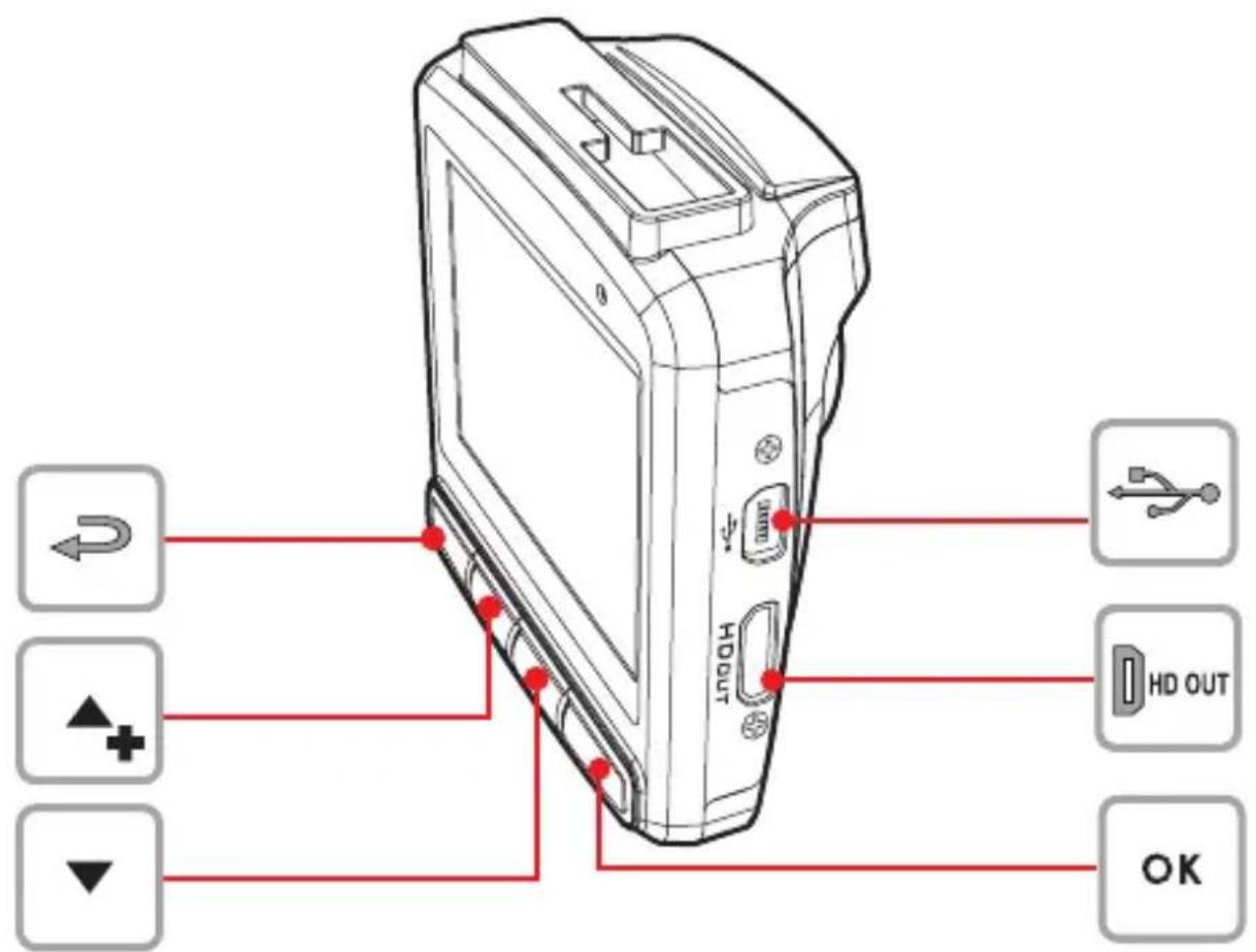 Diagram of a device rear panel with labeled buttons and indicators for USB, HD output, and OK functions.