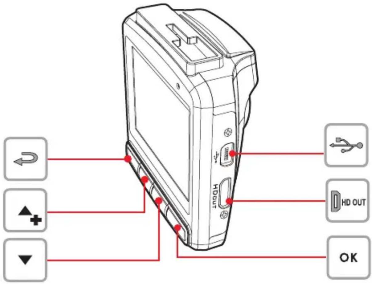Diagram of a device rear panel with labeled buttons and indicators for USB, HD, and OK functions.