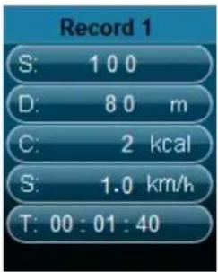 LENCO Podo-152 - Personal Counts Record - 1