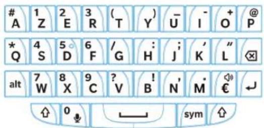 1 2 3 ( ) - - + @ A Z E R T Y U I O P * 4 5 6 / : ; ' " Q S D F G H J K L ✉ alt 7 8 9 ? V ! N' M € ← W X C V B N' M ↑ 0 sym ↑