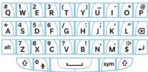 1 2 3 (T Y) - I O + @ Q W E R T Y U I P * 4 5 6 / G : ; K L ✕ A S D F H J K L alt 7 8 9 ? V B N M $ ← Z X C V B N M ↑ sym ↑