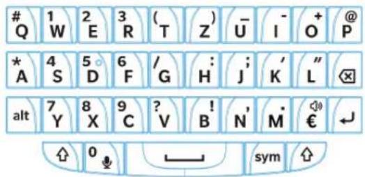 1 2 3 (T Z) - I + @ Q W E R U I O P * 4 5 6 / : ; ' " A S D F G H J K L ⊗ alt 7 8 9 ? V B N' M € ← ↑ 0 sym ↑