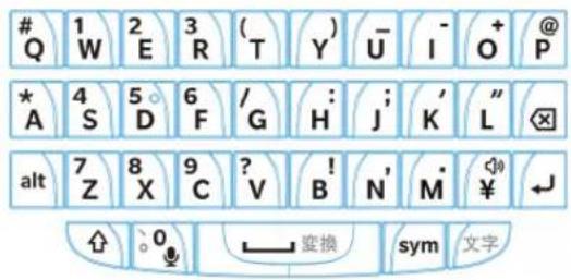 1 2 3 (T Y) - I + @ Q W E R T Y U I O P * 4 5 6 / G : ; ' L × A S D F H J K alt 7 8 9 ? V ! N' M ¥ ← Z X C V B N' ¥ 反换 sym 文字