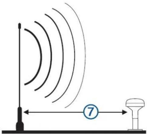 GARMIN GPS 24xd - ⚠ UPOZORNĚNÍ - 3