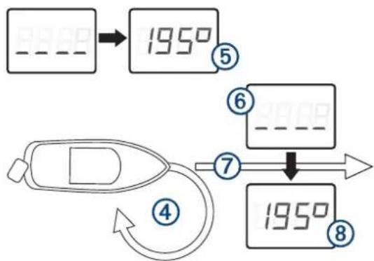195° ⑤ ⑥ ⑦ 195° ④ ⑧