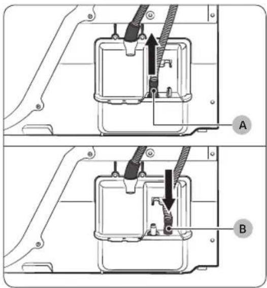 Technical diagram showing two mechanical assembly states labeled A and B, with arrows indicating movement or force directions.
