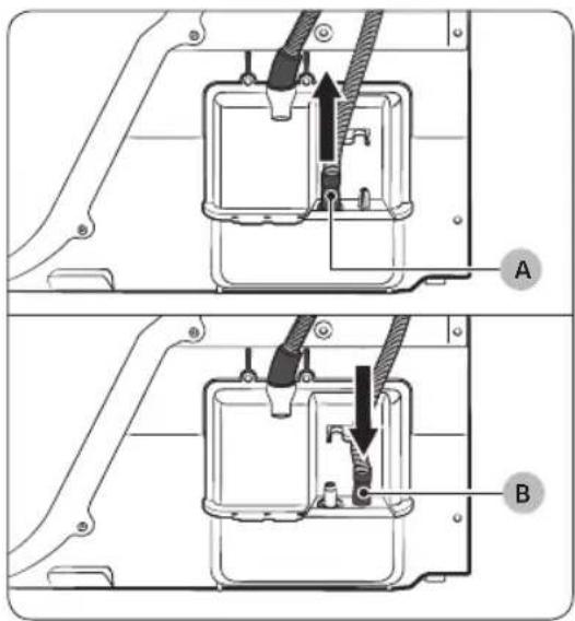 Technical diagram showing two mechanical assembly steps labeled A and B, with arrows indicating movement or force directions.