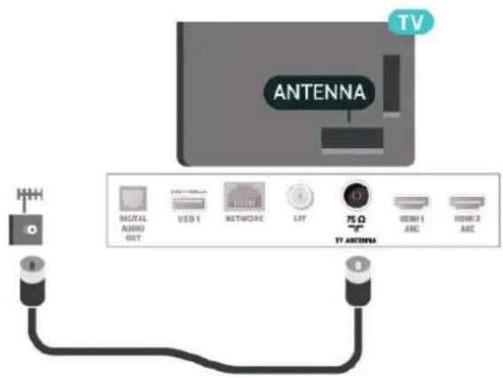 TV ANTENNA DIGITAL AUDIO 067T USD 1 NETWORK LAT 75 Ω TI ANTONA HDMI 1 ARC HDMI 2 ARC