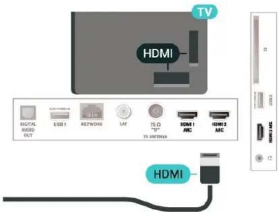 TV HDMI DIGITAL AUDIO OUT USB 1 NETWORK LAT 75 Ω TI ANTIPER HDMI 1 ARC HDMI 2 ARC HDMI HDMI