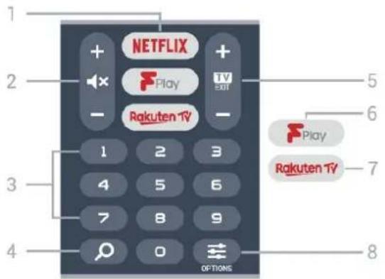 1 2 3 4 NETFLIX Play Rakuten TV 1 2 3 4 5 6 7 8 9 0 OPTIONS 5 6 7 8