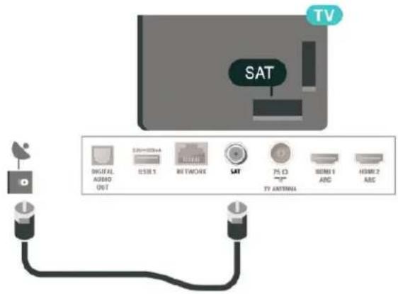 SAT TV DIGITAL AUDIO OUT USB 1 RETMONE SAT 75 Ω TV ANTENIA MEMS 1 ARC HDMI 2 ARC