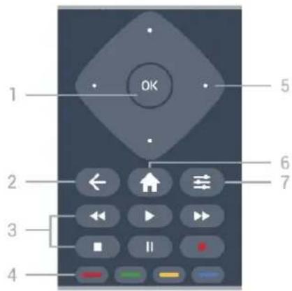 1 OK 2 3 4 5 6 7
