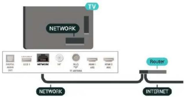 TV NETWORK DIGITAL AUDIO UNIT USB 1 NETWORK 1A" 76.0 TT ANTRAM 8000 1 ANC HDMI 2 ANC NETWORK Router INTERNET