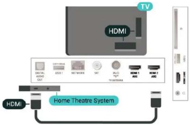 TV HDMI DIGITAL AUDIO OUT USB 1 NETWORK SAT 25.0 TV ANTERNA HDMI 1 ANG HDMI 2 ANG HDMI Home Theatre System